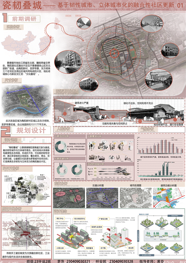 城市规划结课1 城市规划结课1