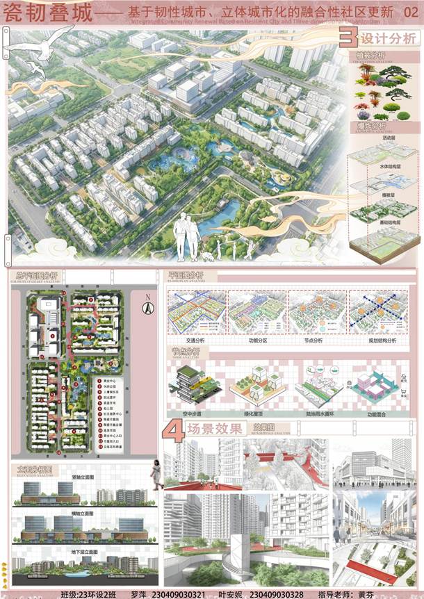 城市规划结课2 城市规划结课2